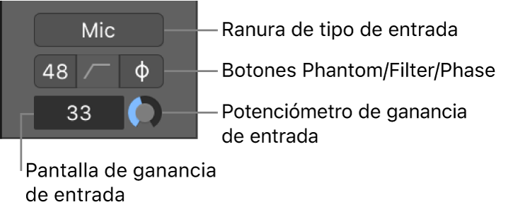 Ilustración. Controles de dispositivo de audio de canal.