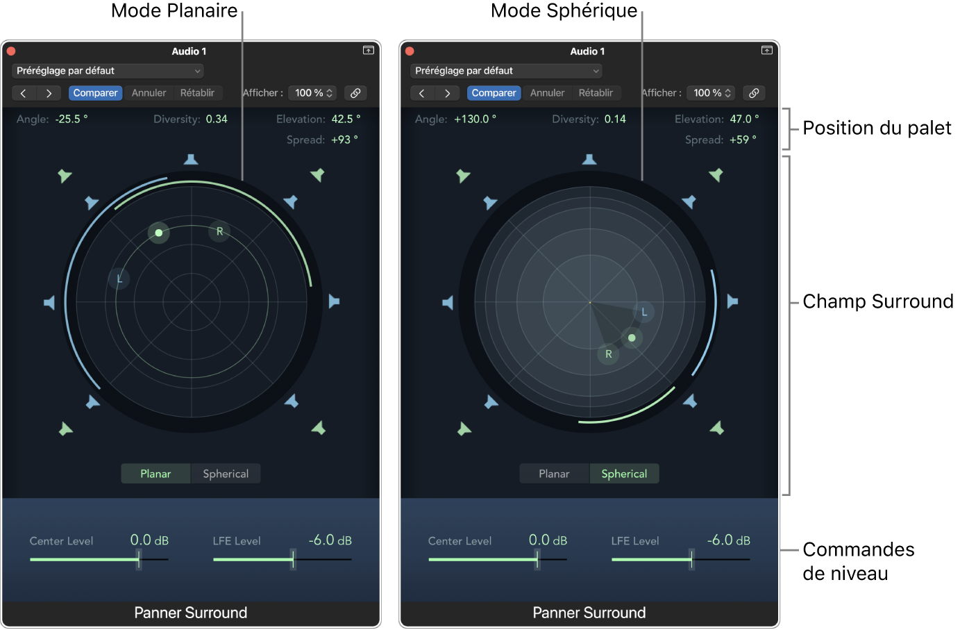 Deux présentations du Panner Surround affichant les deux modes du champ Surround : mode Plan à gauche et mode Sphérique à droite.