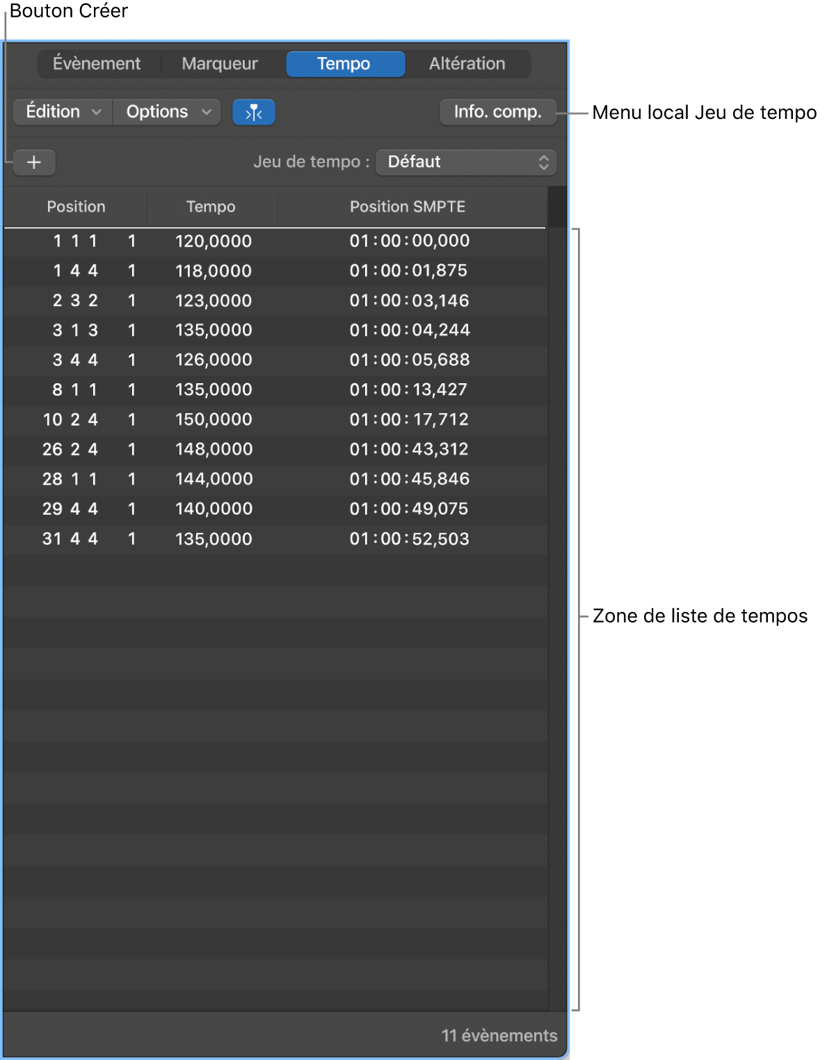 Figure. La liste des tempos.