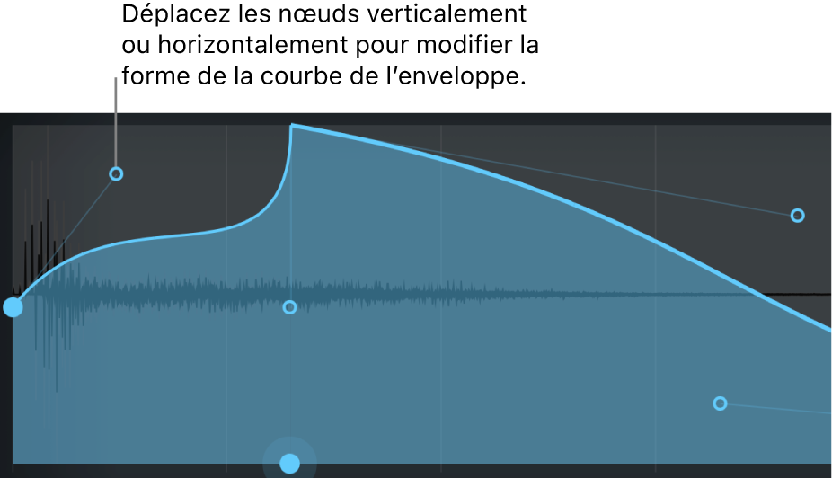 Figure. Section principale de l’écran affichant une modification d’enveloppe graphique.