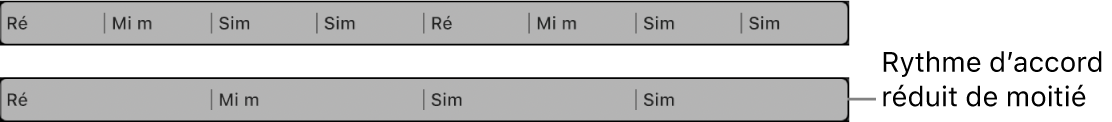 Figure. Groupe d’accords sélectionné sur la piste d’accords, puis avec le rythme d’accord diminué de moitié. La durée de chaque accord est deux fois plus longue.