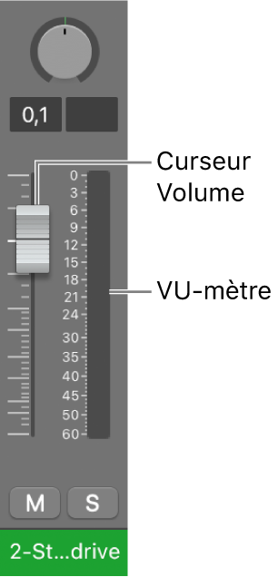 Figure. Curseur de volume et VU-mètre.