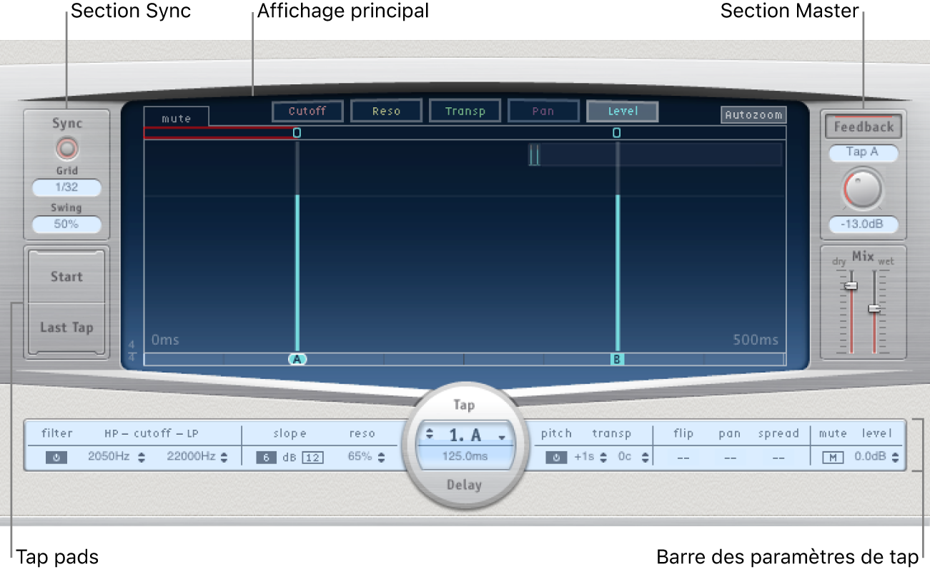 Figure. Fenêtre Delay Designer reprenant les zones principales de l’interface.