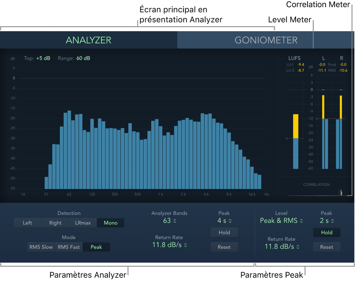 Figure. Fenêtre MultiMeter reprenant les zones principales de l’interface.