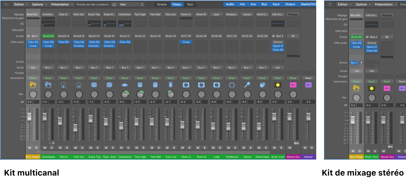 Figure. Tables de mixage côte à côte présentant un ensemble multicanal et un ensemble de fusion stéréo.