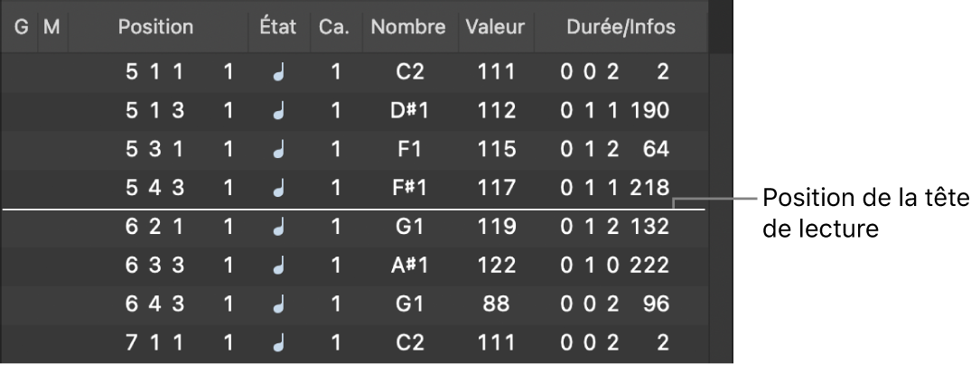 Figure. Liste d’évènements affichant la position de la tête de lecture sous forme d’une ligne blanche.