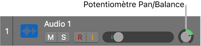 Figure. Potentiomètre Pan/Balance d’une piste.