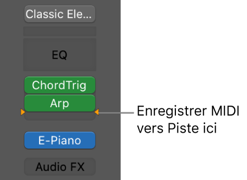 Figure. Enregistrer MIDI sur piste ici.