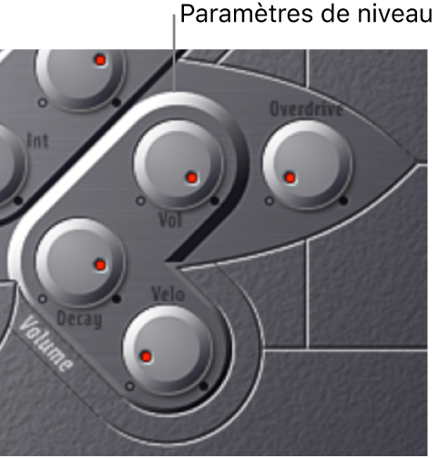 Figure. Paramètres Level Envelope et Output.