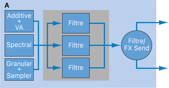 Figure. Schéma de la configuration en parallèle des filtres de source.