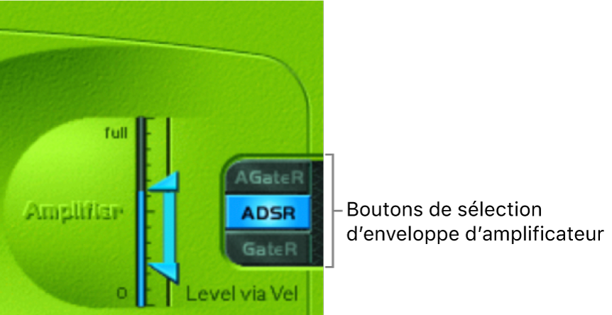 Figure. Enveloppe de niveau.