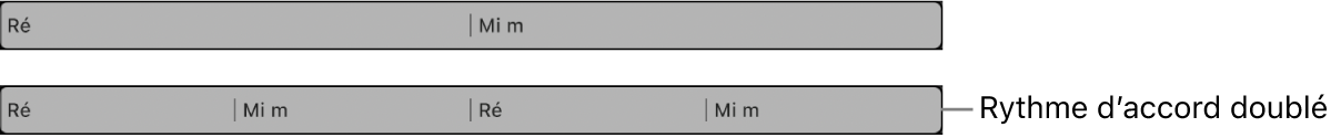 Figure. Groupe d’accords sélectionné sur la piste d’accords, puis avec le rythme d’accord doublé. La durée de chaque accord est deux fois moins longue.