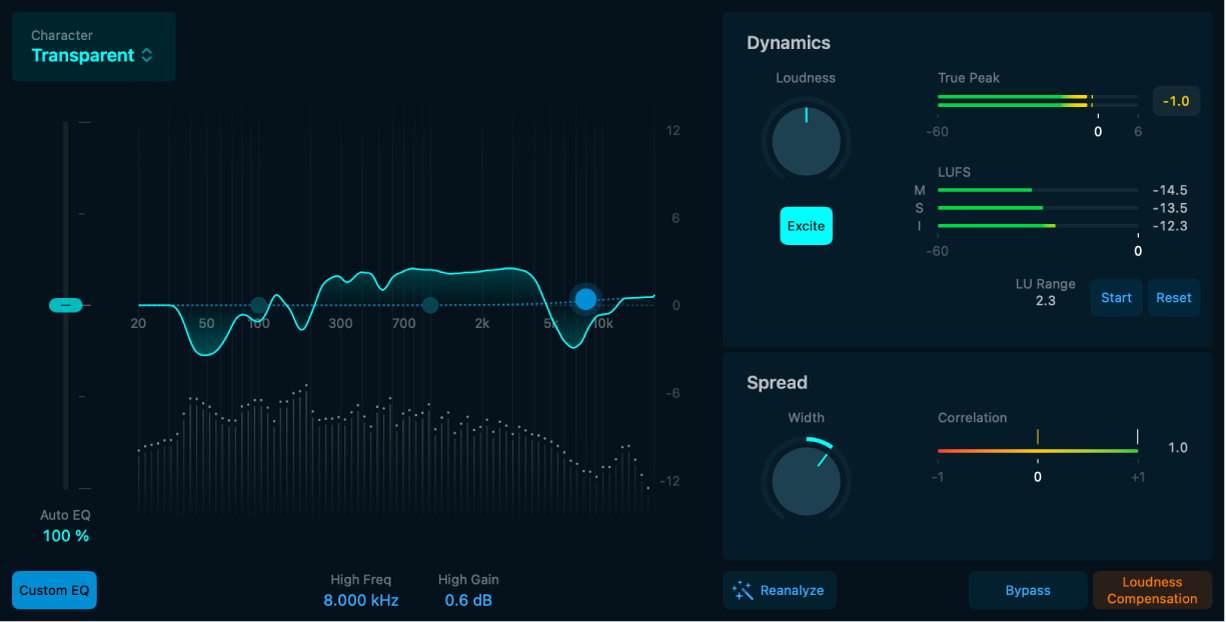 図。Mastering Assistantの概要。