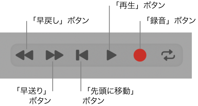 図。基本的なトランスポートボタン: 「早戻し」、「早送り」、「先頭に移動」、「停止」、「再生」、および「録音」。