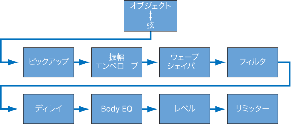 図。コア合成エンジンの信号経路図。