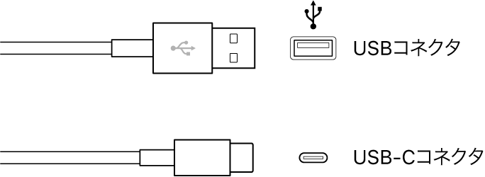 図。USBおよびUSB-Cタイプのコネクタの図。