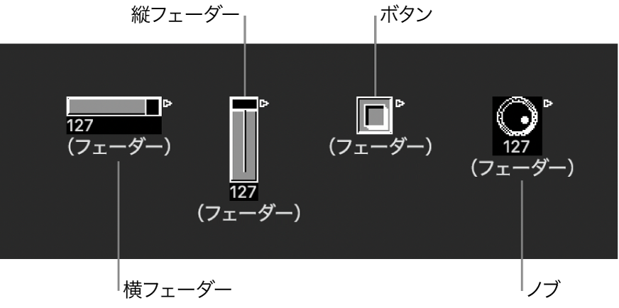 図。フェーダーのタイプ(横、縦、ボタン、ノブ)。