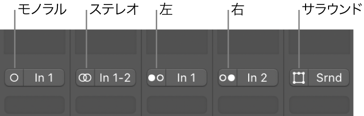 図。「チャンネルモード」ボタンがチャンネルストリップのモノラル、ステレオ、左、右、サラウンド入力ステータスを表示しています。