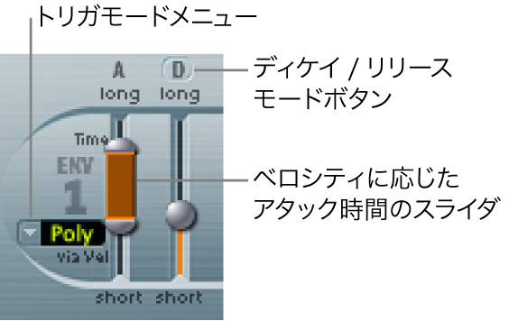 図。エンベロープ1のパラメータ。