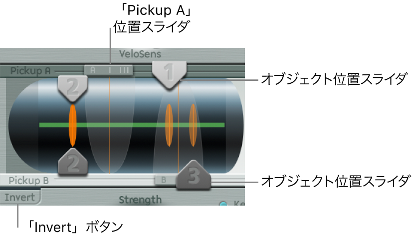 図。ピックアップのパラメータ。