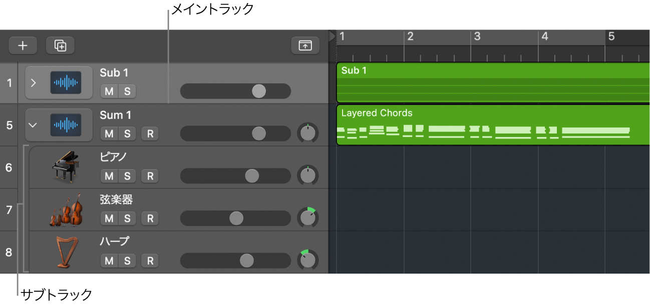 図。メイントラックとサブトラックが表示されたサミングスタック。