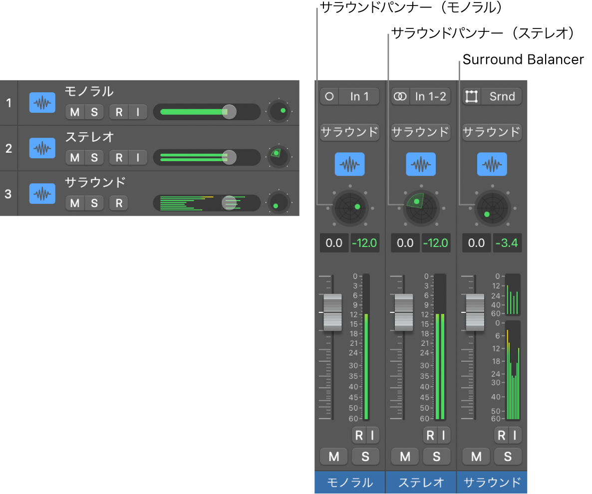 図。3つのタイプのサラウンドパンコントロール。