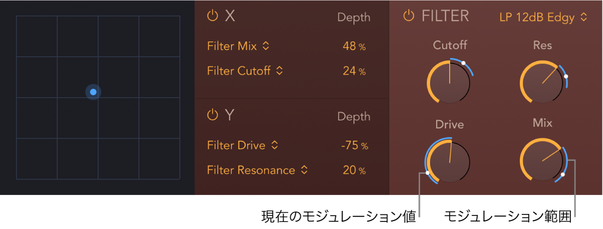 図。PhatFXのXYパッドとフィルタパラメータ。青色のインジケータはモジュレーションの範囲と現在のモジュレーションの位置を示しています。