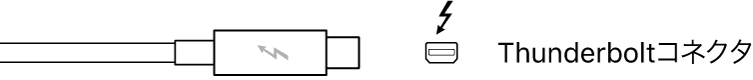 図。Thunderboltコネクタの図。