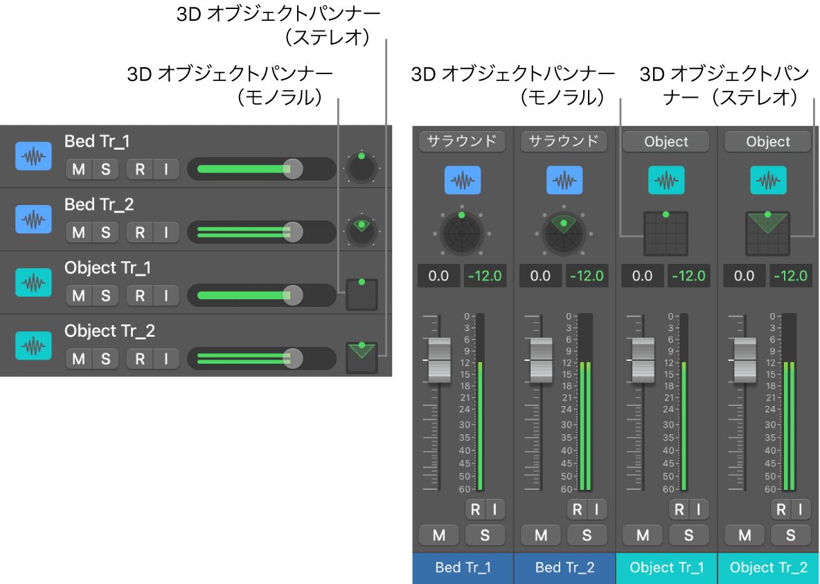 3Dオブジェクトパンナーコントロール。