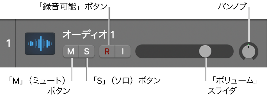 図。コントロールが表示されているトラックヘッダ。