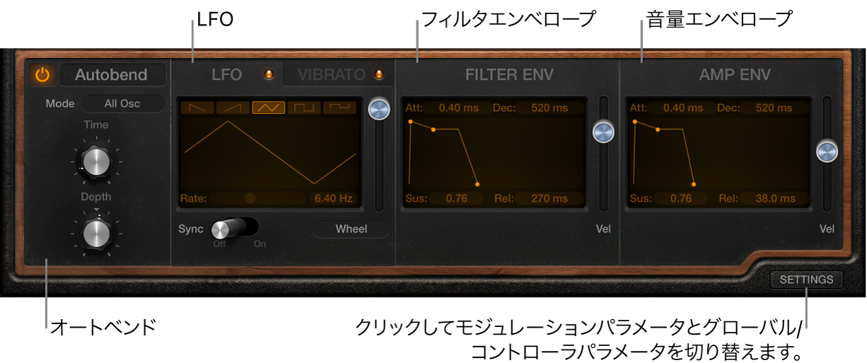 図。Retro Synthのモジュレーションパラメータ。