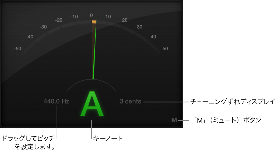 図。Tunerウインドウ