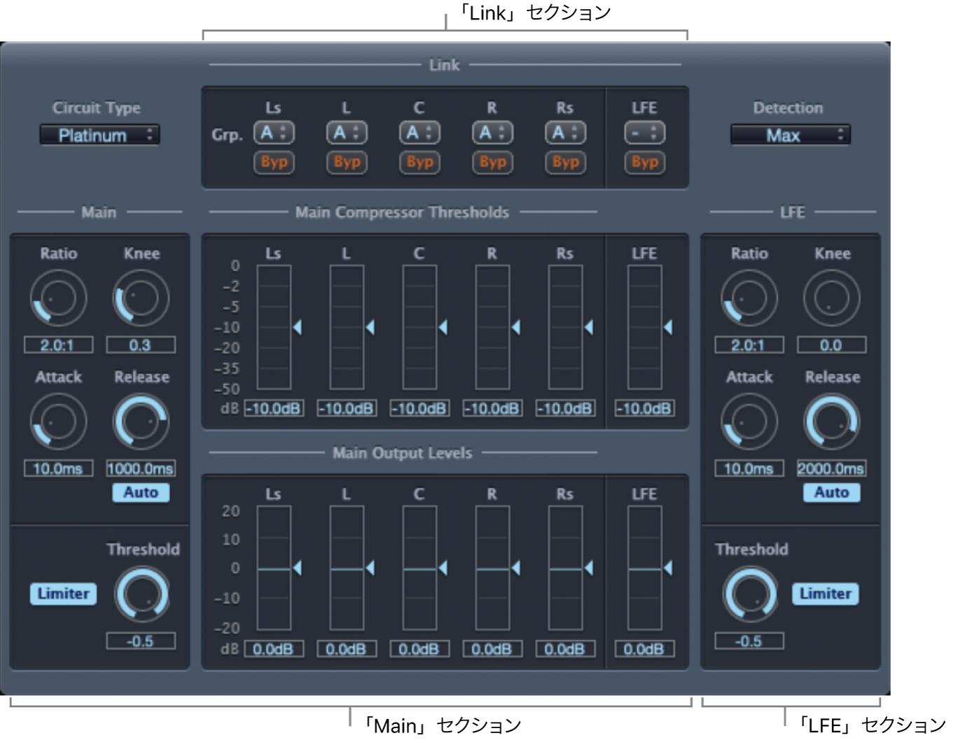 図。Surround Compressorウインドウ。