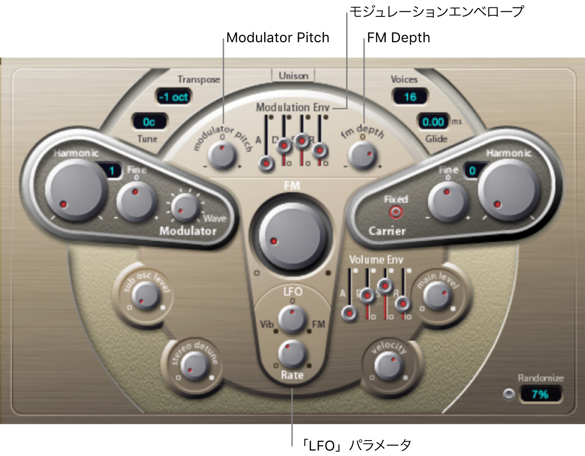 図。モジュレーションパラメータ。