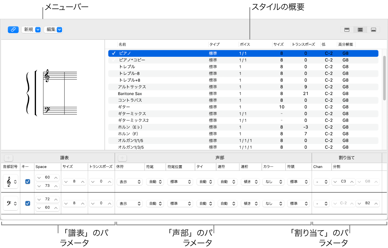 図。譜表スタイルウインドウ。