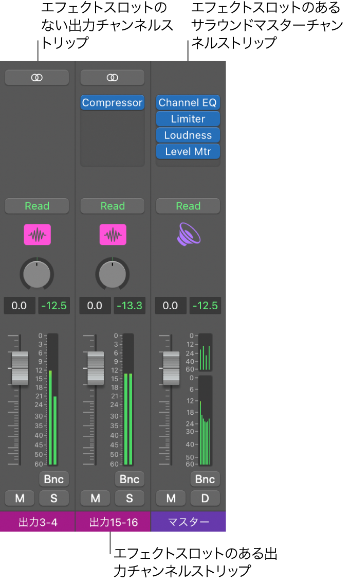 図。出力チャンネルストリップとサラウンド出力チャンネルストリップ