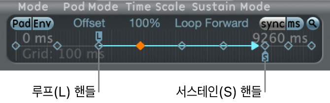 그림. 루프 및 서스테인 핸들.