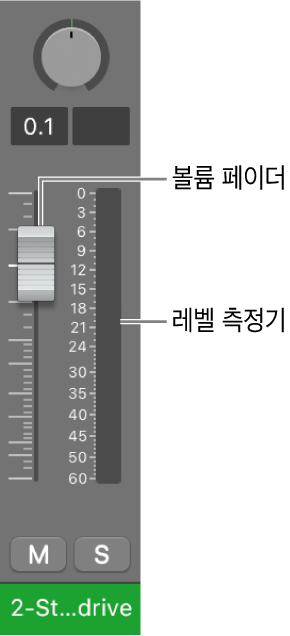 그림. 볼륨 페이더와 레벨 측정기.