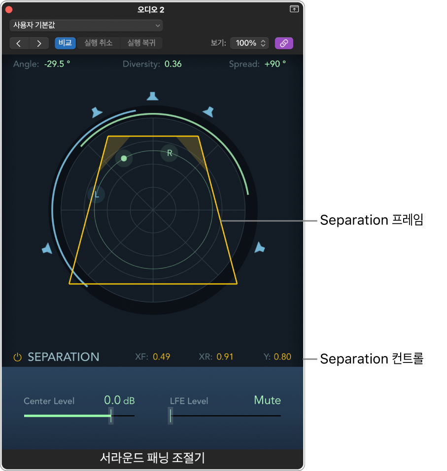 분리 프레임 및 분리 컨트롤이 표시된 서라운드 패닝 조절기.