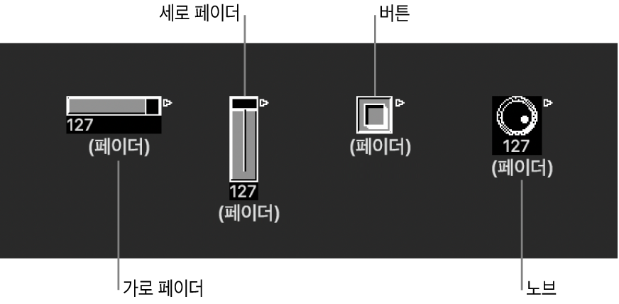 그림. 수평, 수직, 버튼 및 노브 페이더 유형.