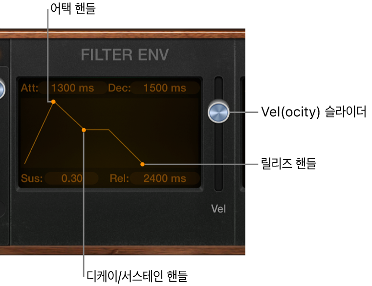 그림. Retro Synth Envelope 파라미터.