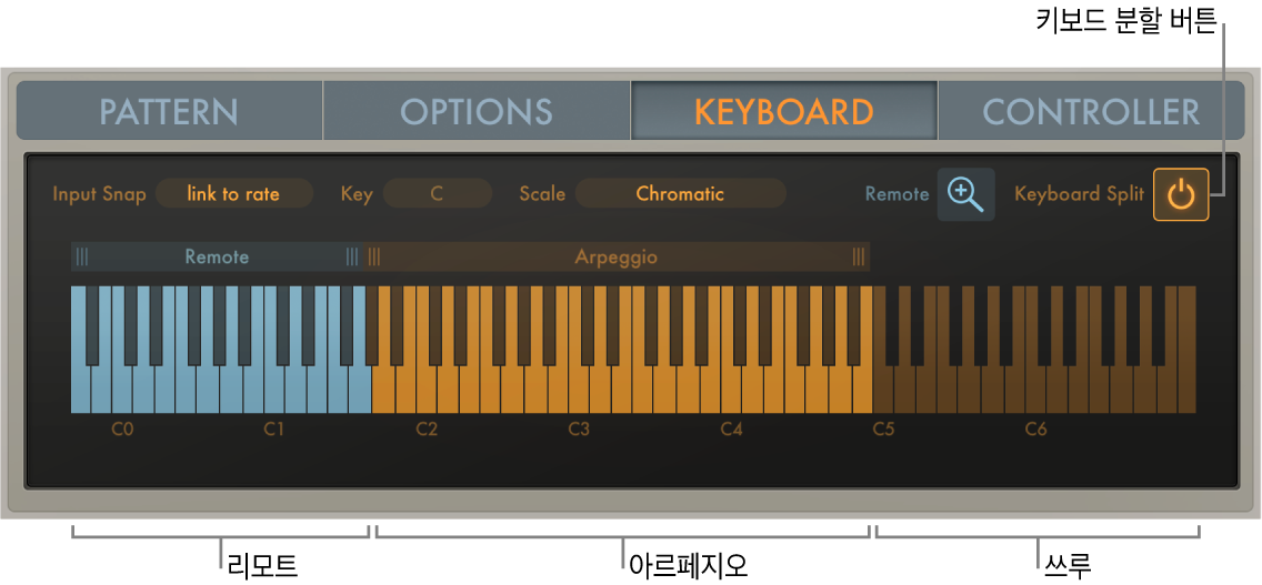 그림. 세 가지 Arpeggiator 키보드 스플릿.