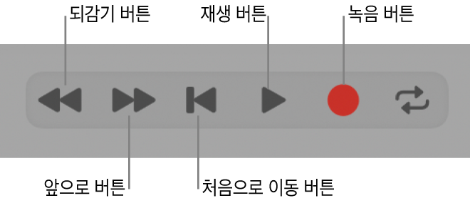 그림. 되감기, 앞으로, 처음으로 이동, 정지, 재생 및 녹음으로 구성된 기본 트랜스포트 버튼.