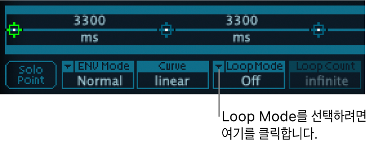 그림. Vector Envelope 루프 모드 파라미터.