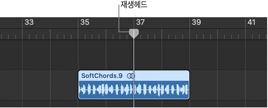 그림. 재생헤드로 트랙 영역의 리전을 분할하는 모습.