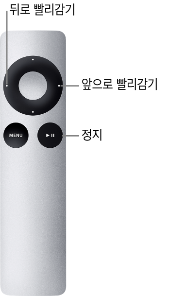 그림. 컨트롤을 길게 누르면 기능을 표시하는 Apple Remote.