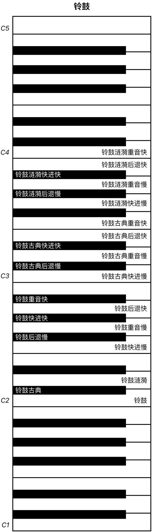 图。铃鼓演奏键盘映射。