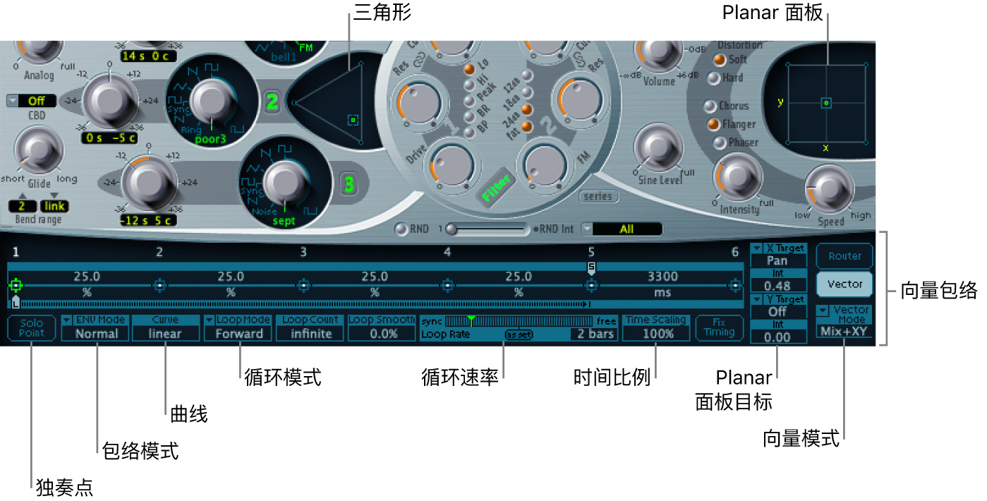 图。向量包络概览显示（振荡器混音）“三角形”和“Planar 面板”。