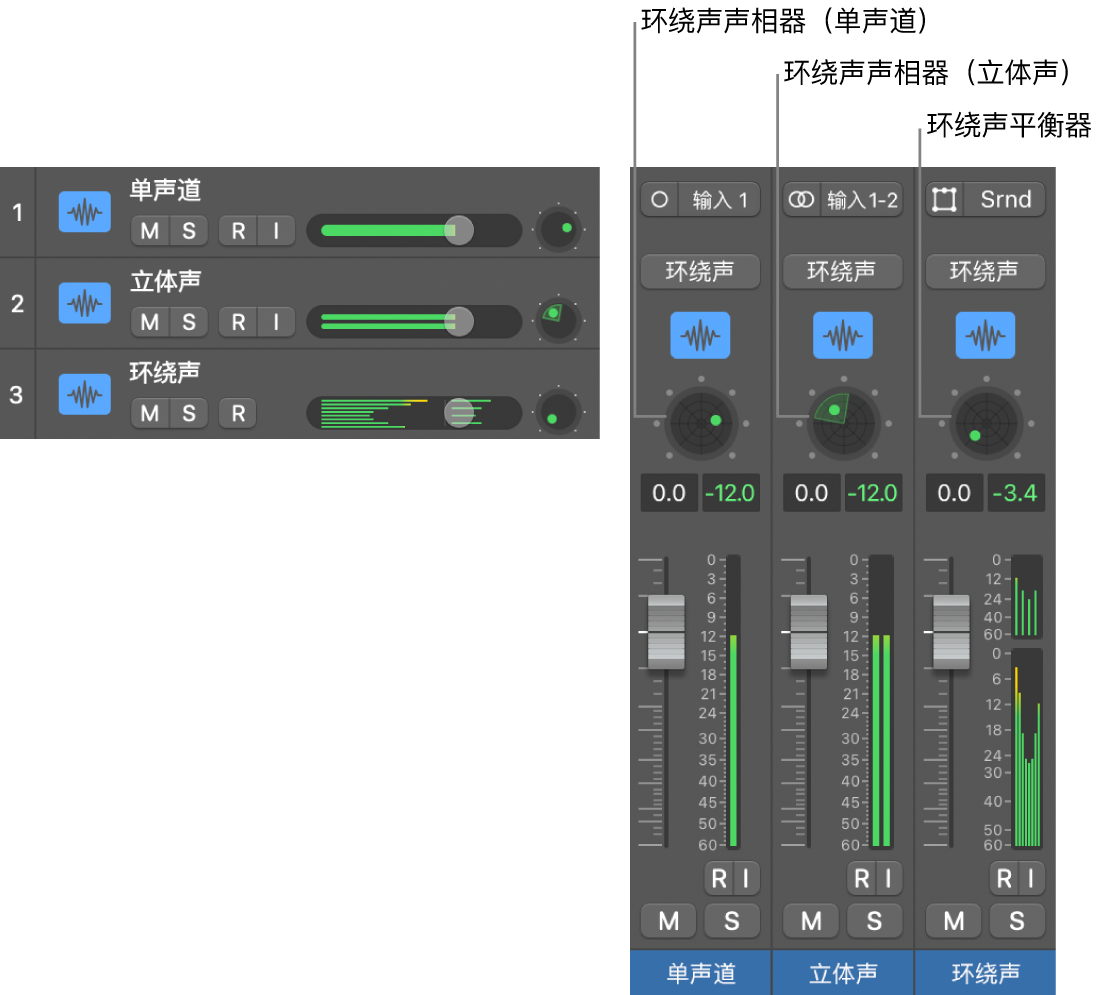 图。三种类型的环绕声声相控制。
