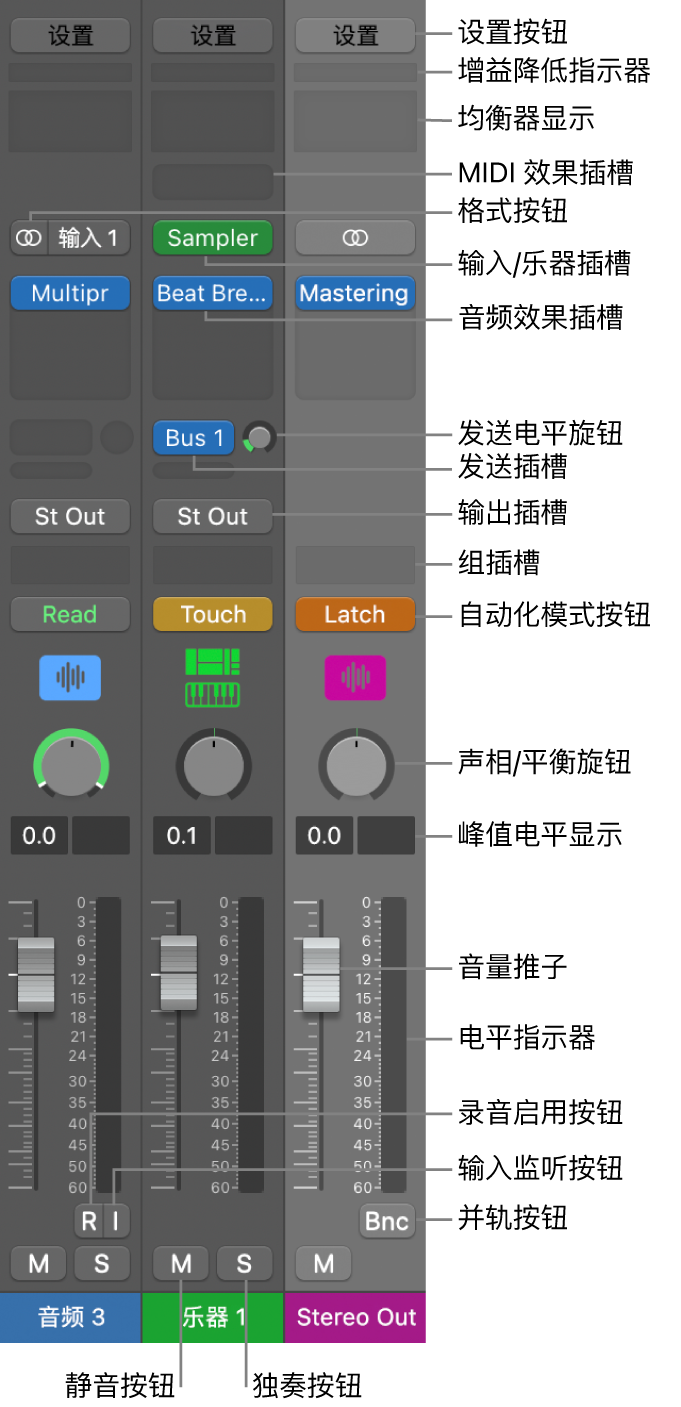 图。混音器中的通道条控制。